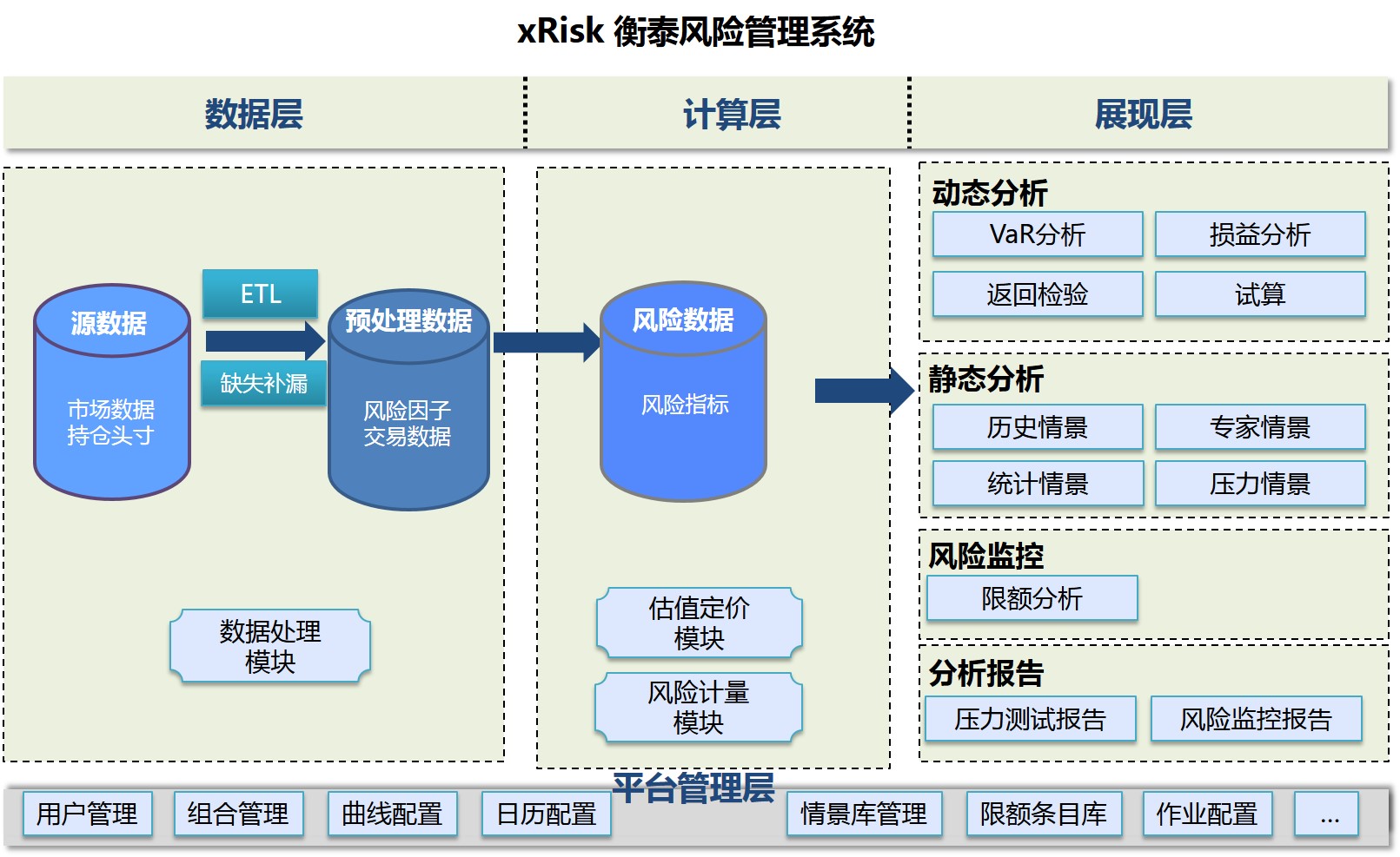 风险识别的工具_安全风险识别的工具_风险识别的工具 决策树