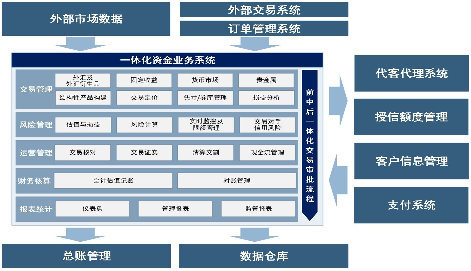 重磅！衡泰推出衍生品系统及牌照咨询完整方案！_衡泰技术-领先的金融行业定量分析与技术供应商